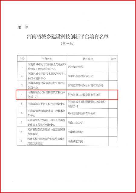 关于印发河南省城乡建设科技创新平台培育名单(第一批)的通知02.jpg 关于印发河南省城乡建设科技创新平台培育名单(第一批)的通知02.jpg